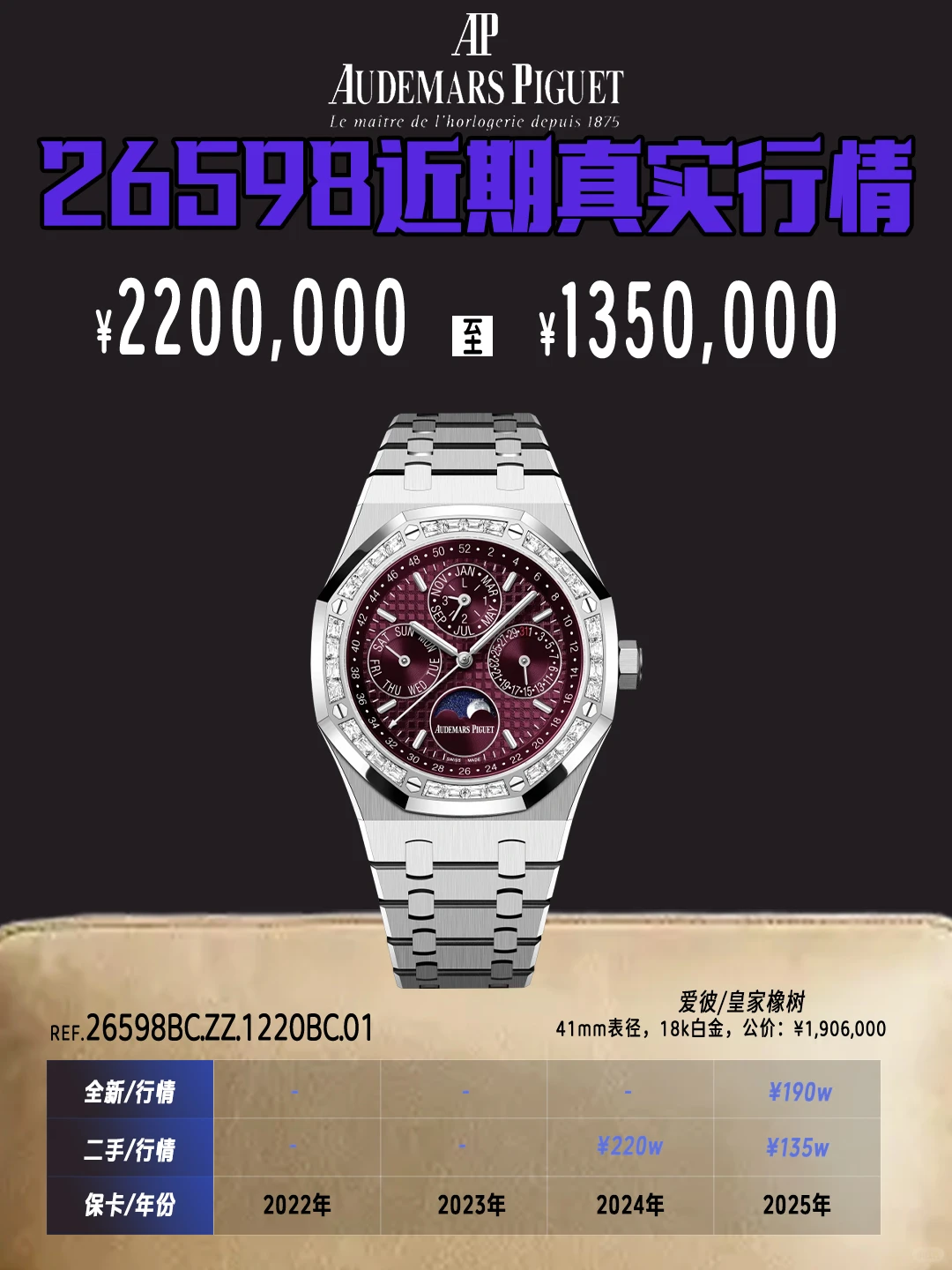 26598一年跌85W丨老板还握着吗