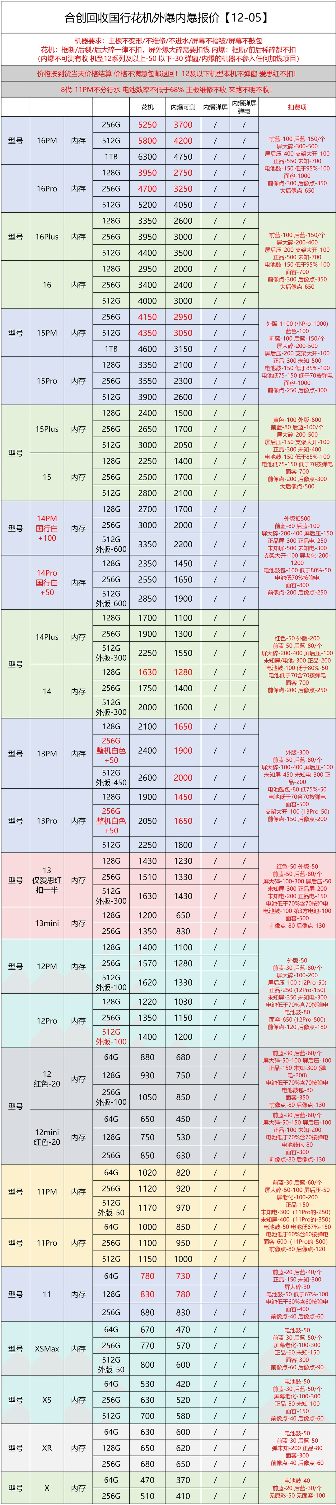 2025.12.05手机回收报价