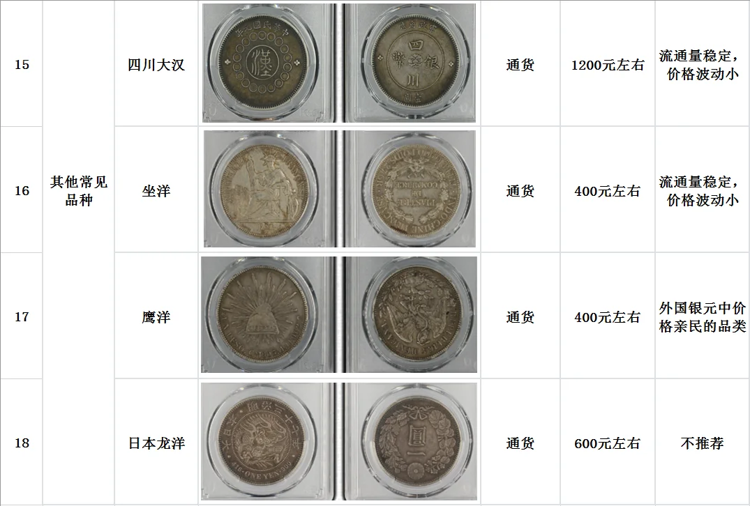 浅谈银元价格走势