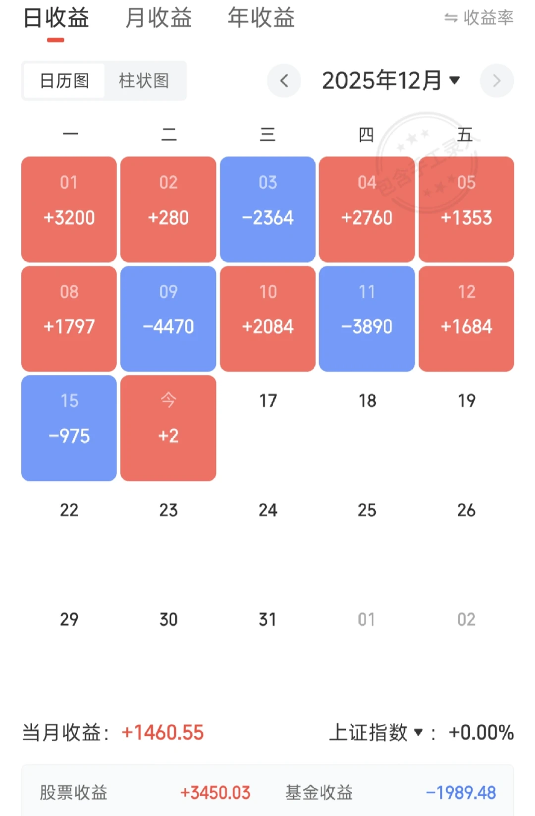 A股实盘1569天-975