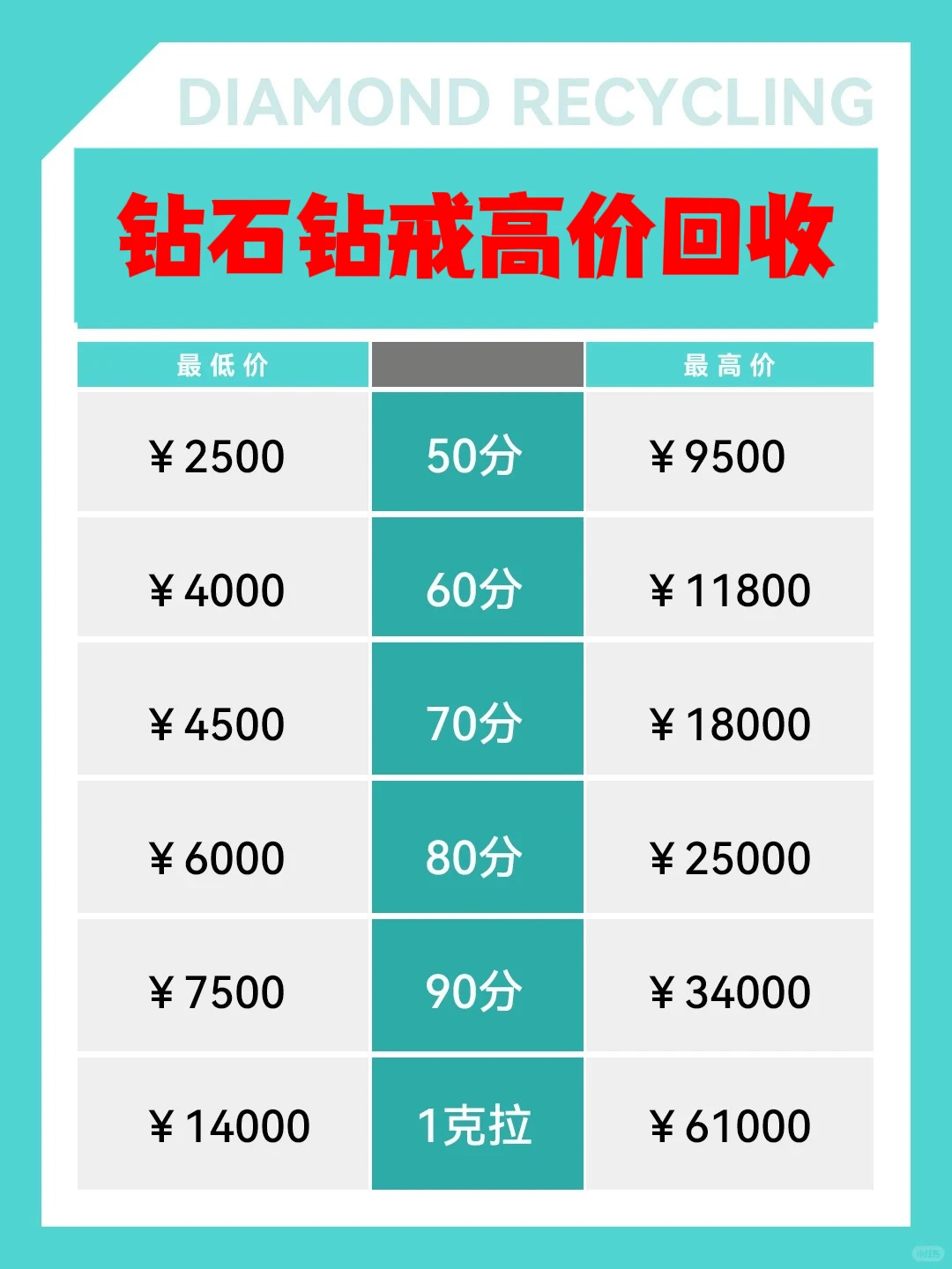 💎宝子们，还在为闲置钻戒的回收价发愁吗