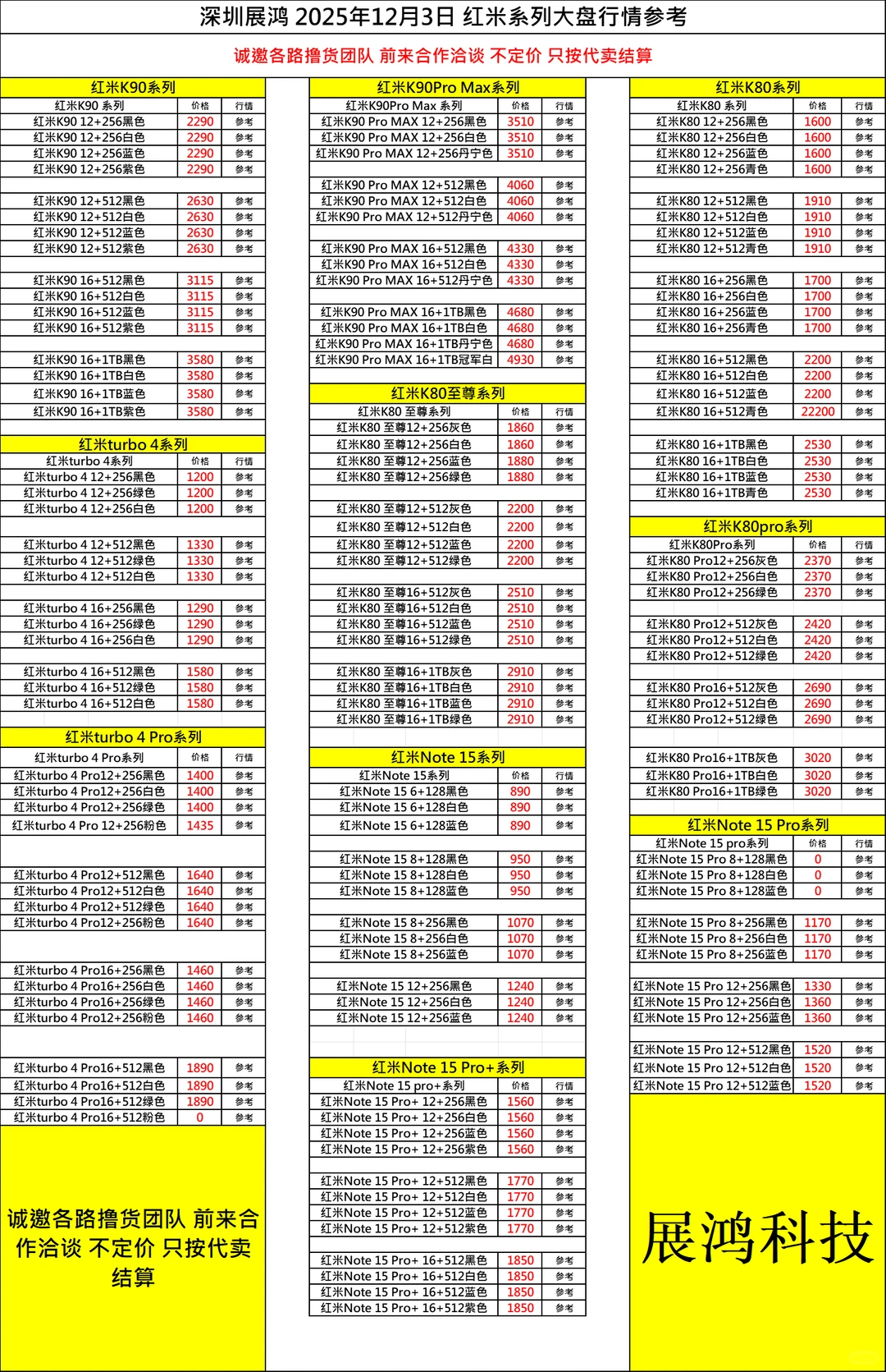 12月3日档口直收百亿补贴手机大盘行情表