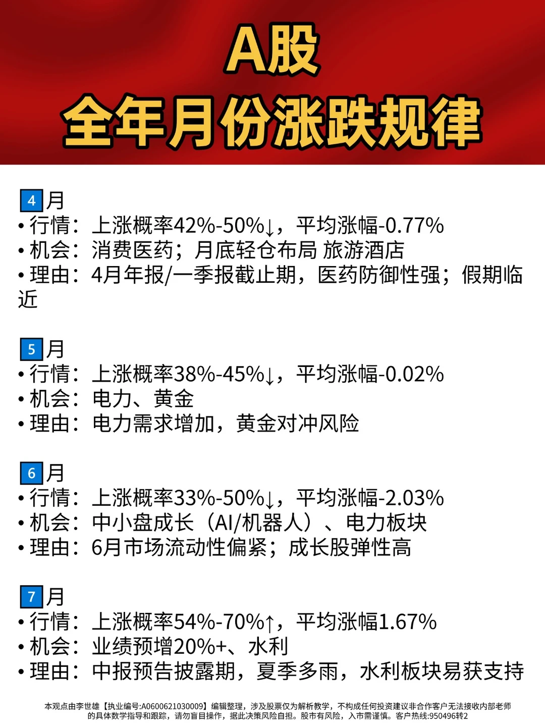 大A再过30年可能都还没变的全年炒作时间表