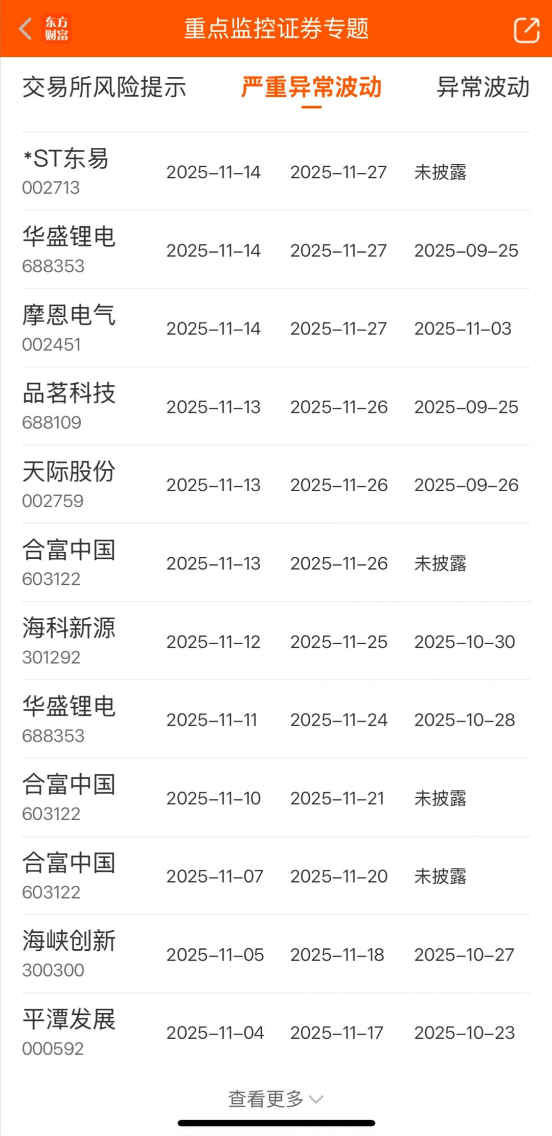 平潭昨日异动，发布了风险提示公告