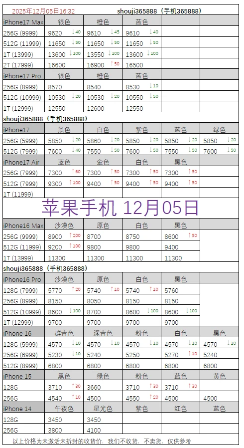 12月05日华为iPhone报价