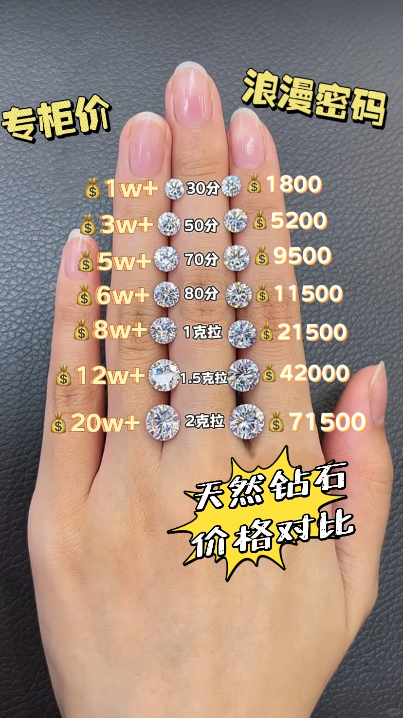 钻戒价格大揭秘❗专柜与定制居然差别这么大❗