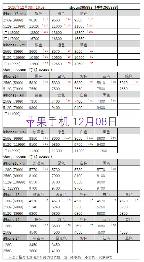 12月08日华为iPhone报价