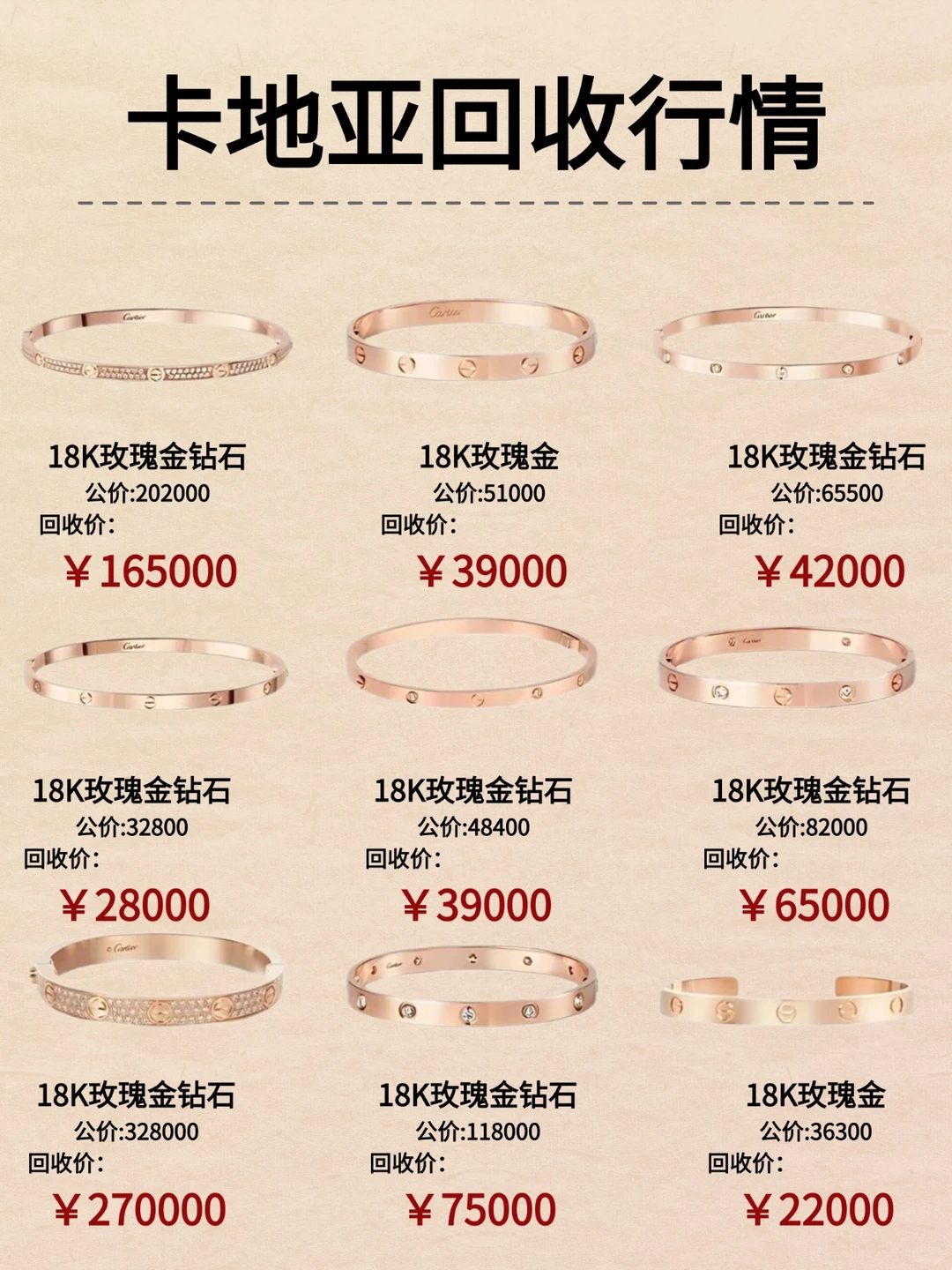 2025卡地亚行情汇总直接看!!