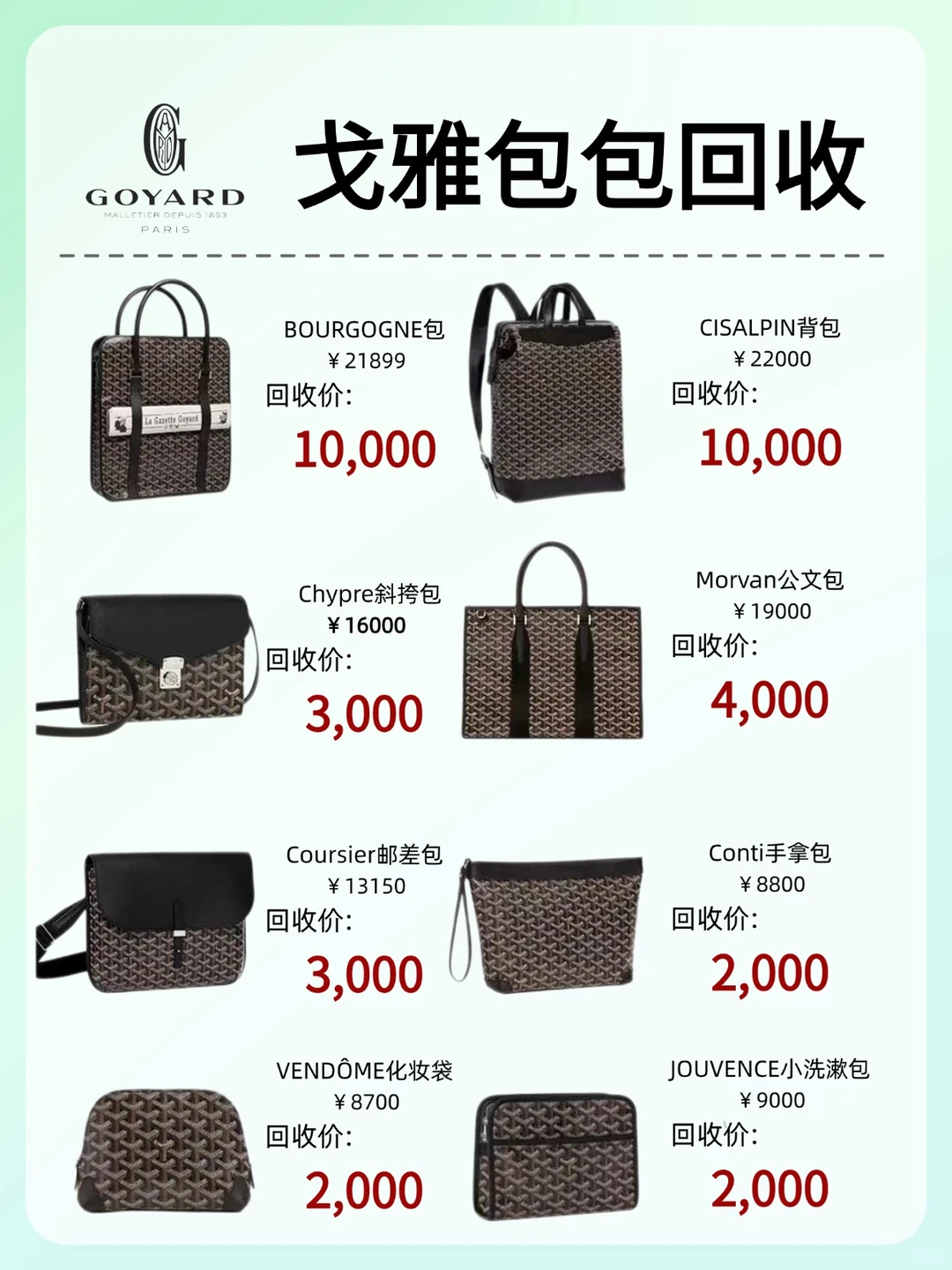 2025潜力选手包包👜戈雅包包回收行情