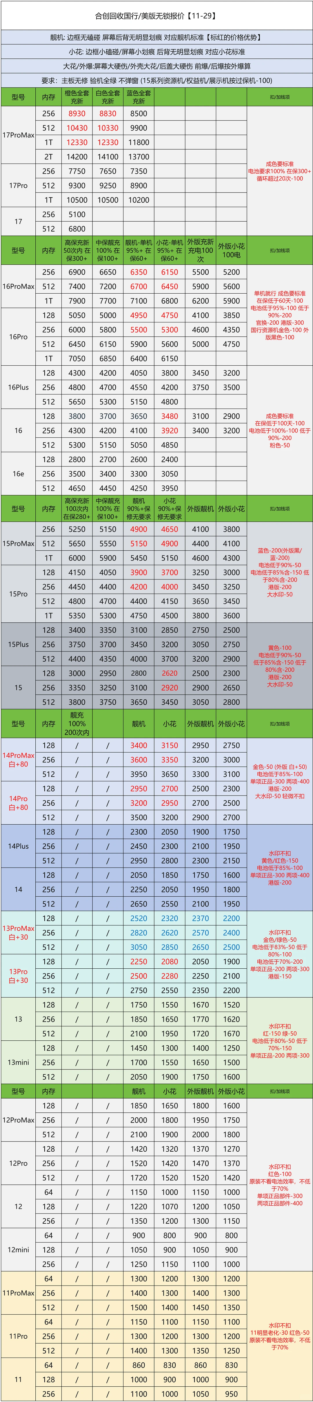 2025.11.29手机回收报价
