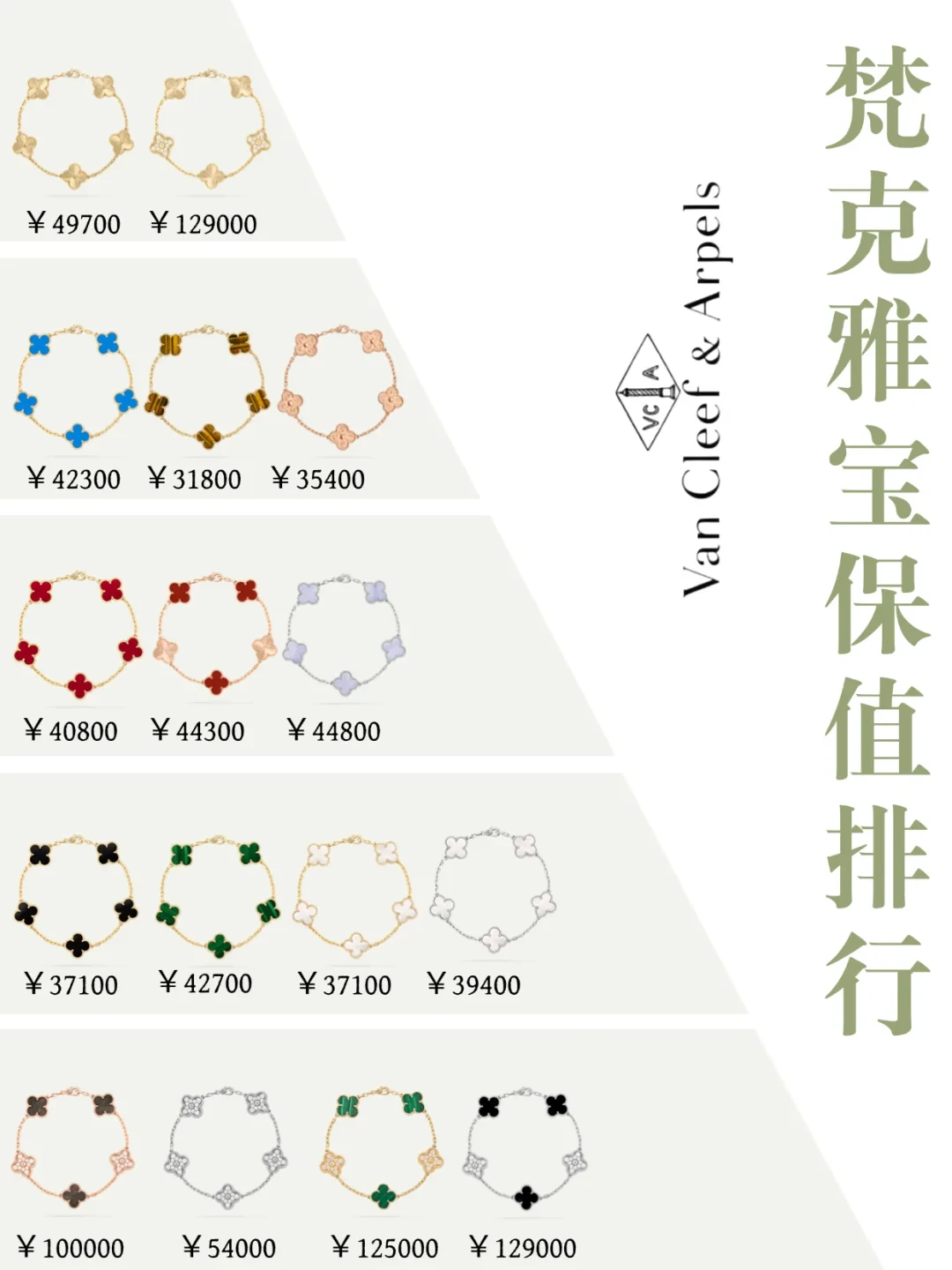 梵克雅宝最新回收行情大涨🔥在线免费估价