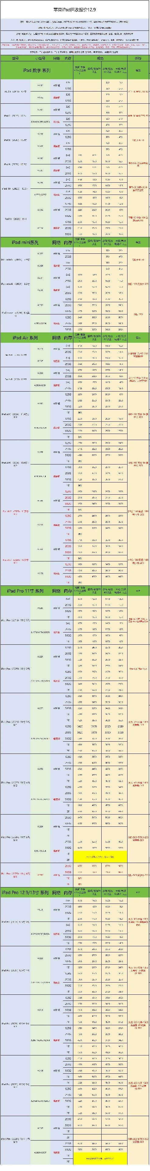 2025.12.09手机回收报价