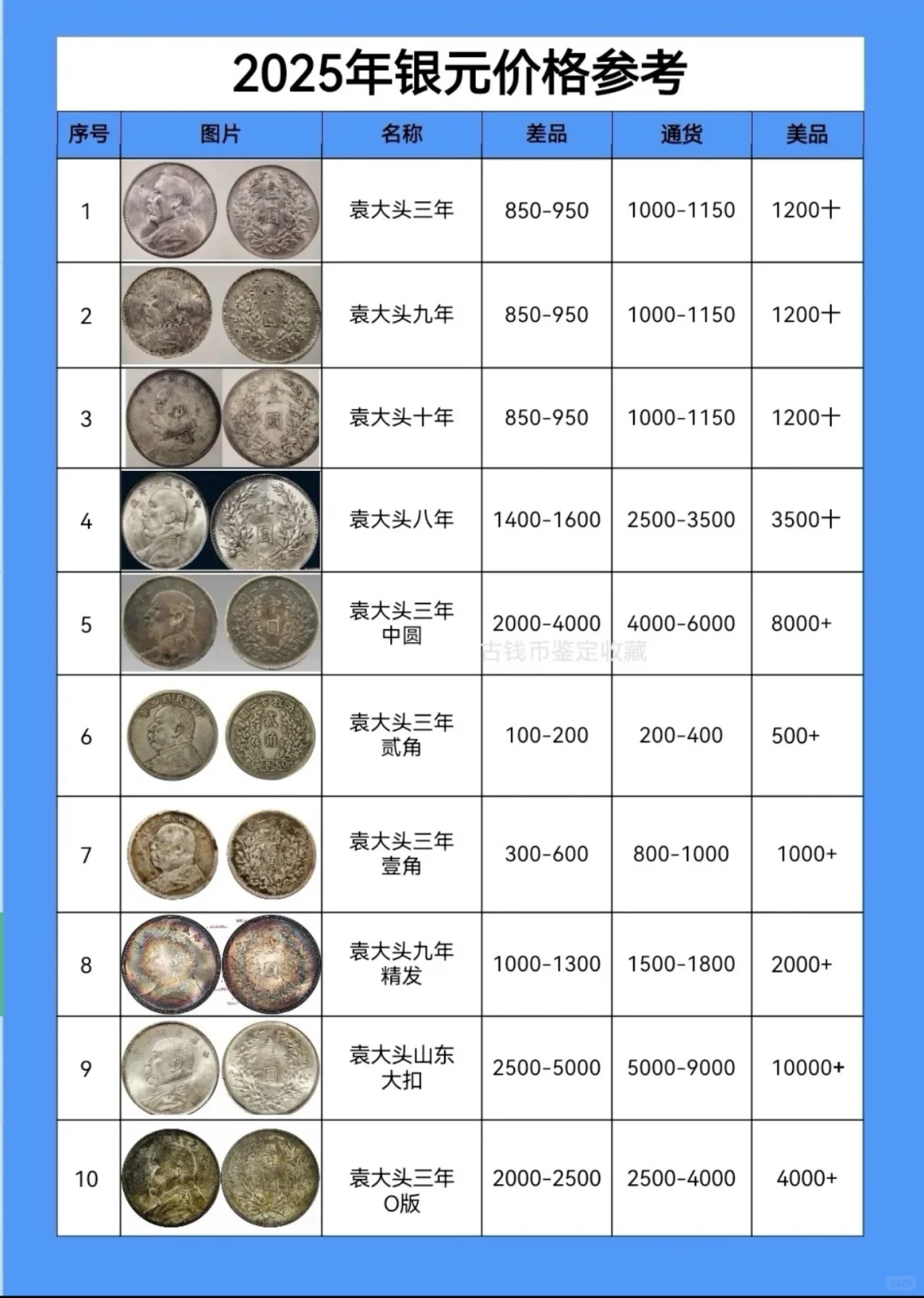 2025年银元价格参考！