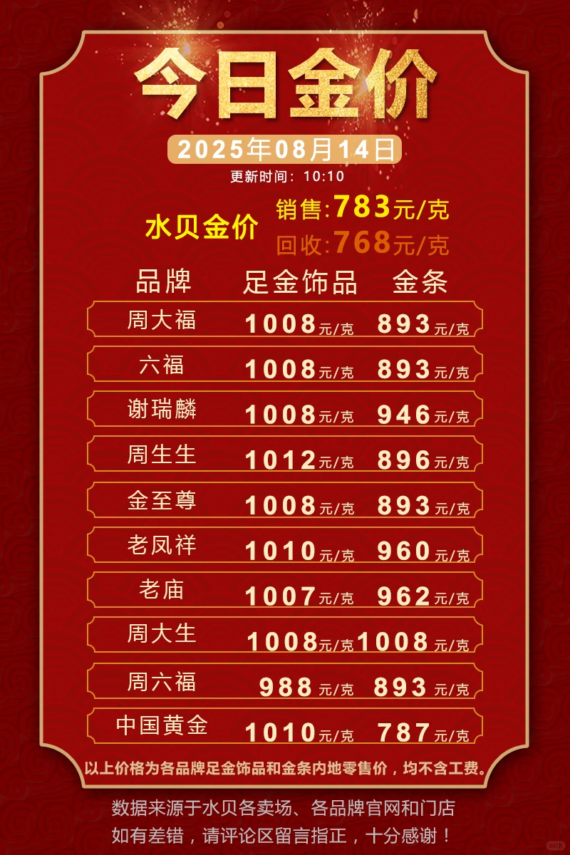 水贝及品牌今日金价（2025年8🈷️14日）