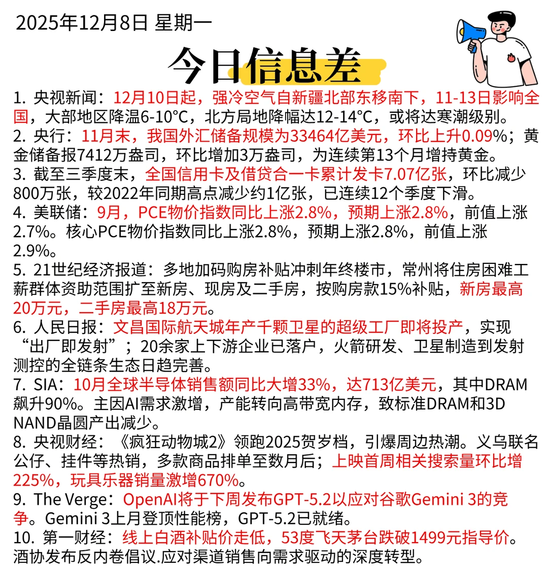 A股今日信息差12月8日