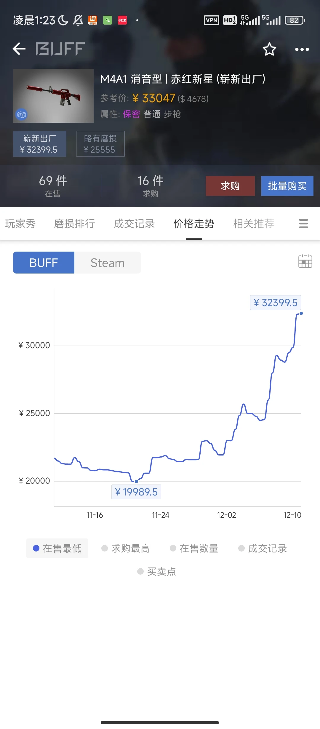 12.11cs市场分析，后续怎么走，你怎么看？