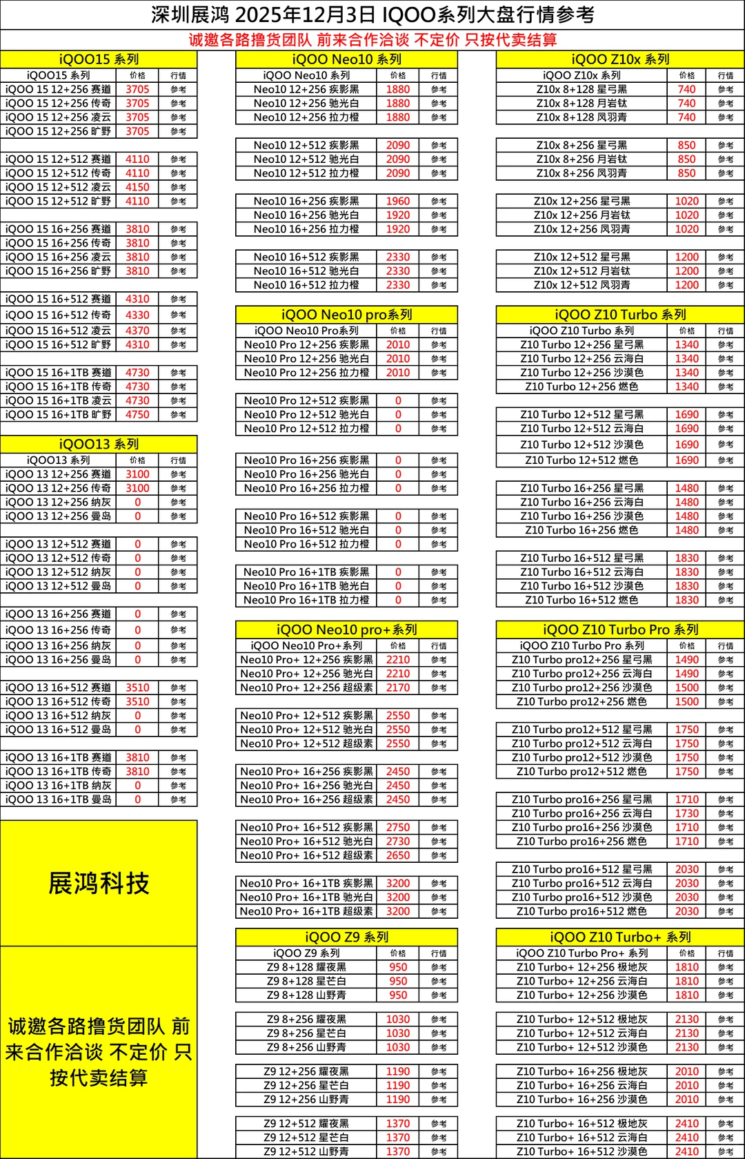 12月3日档口直收百亿补贴手机大盘行情表