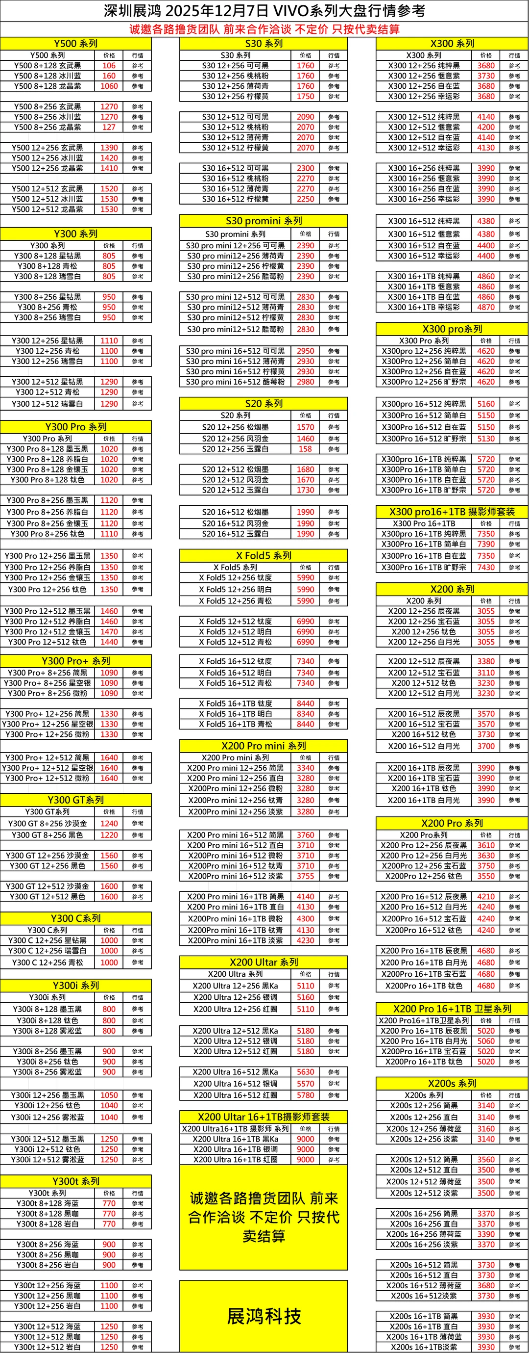 12月7日档口直收百亿补贴手机大盘行情表