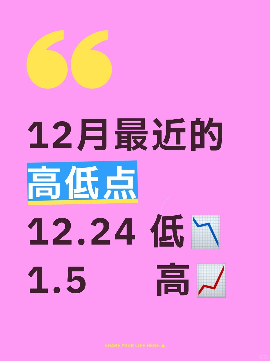 最近的高低点