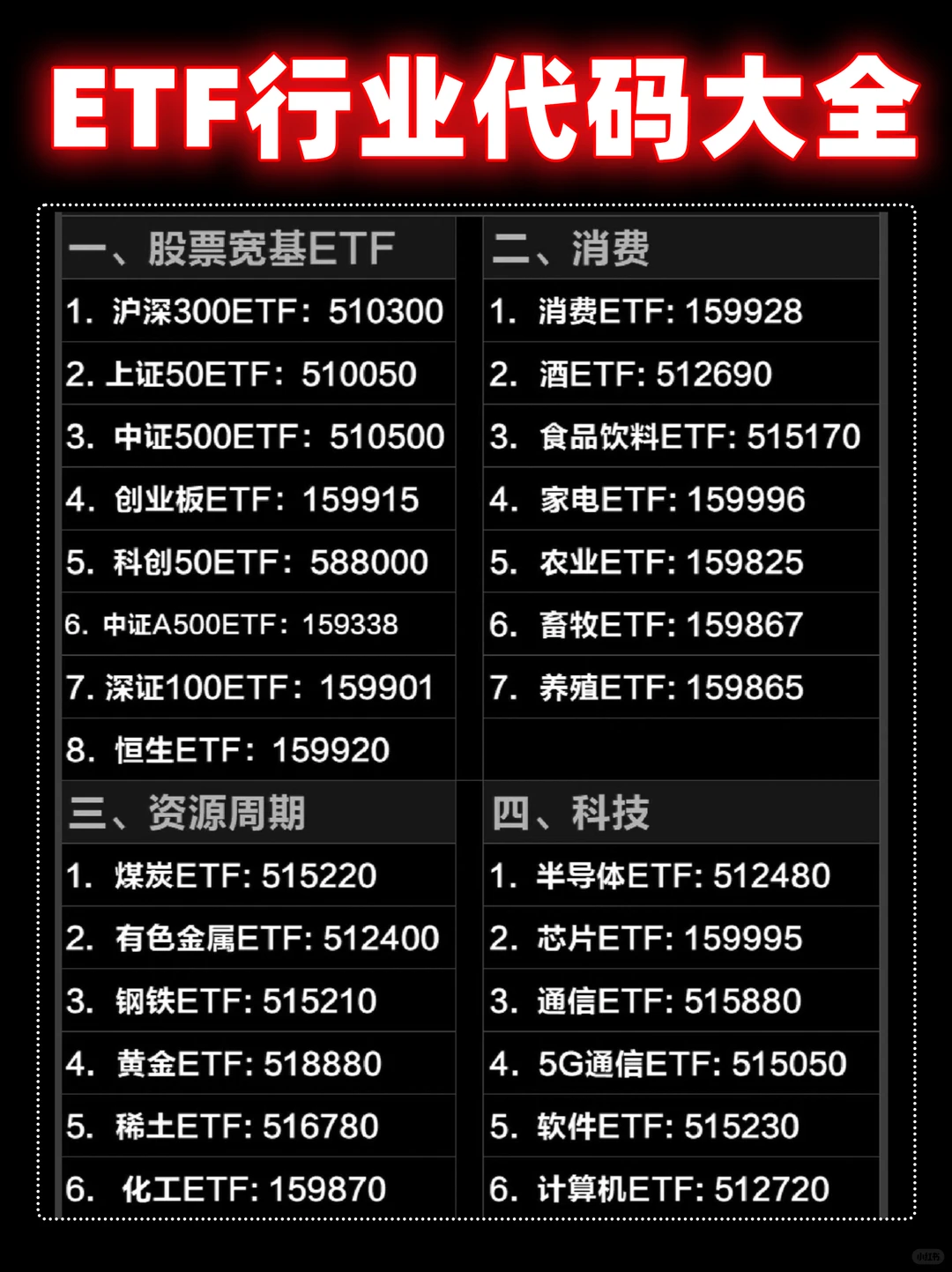 ETF行业代码大全🔥