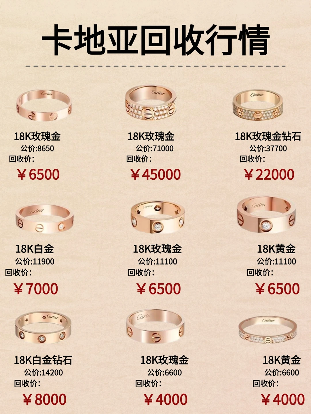 2025卡地亚行情汇总直接看!!