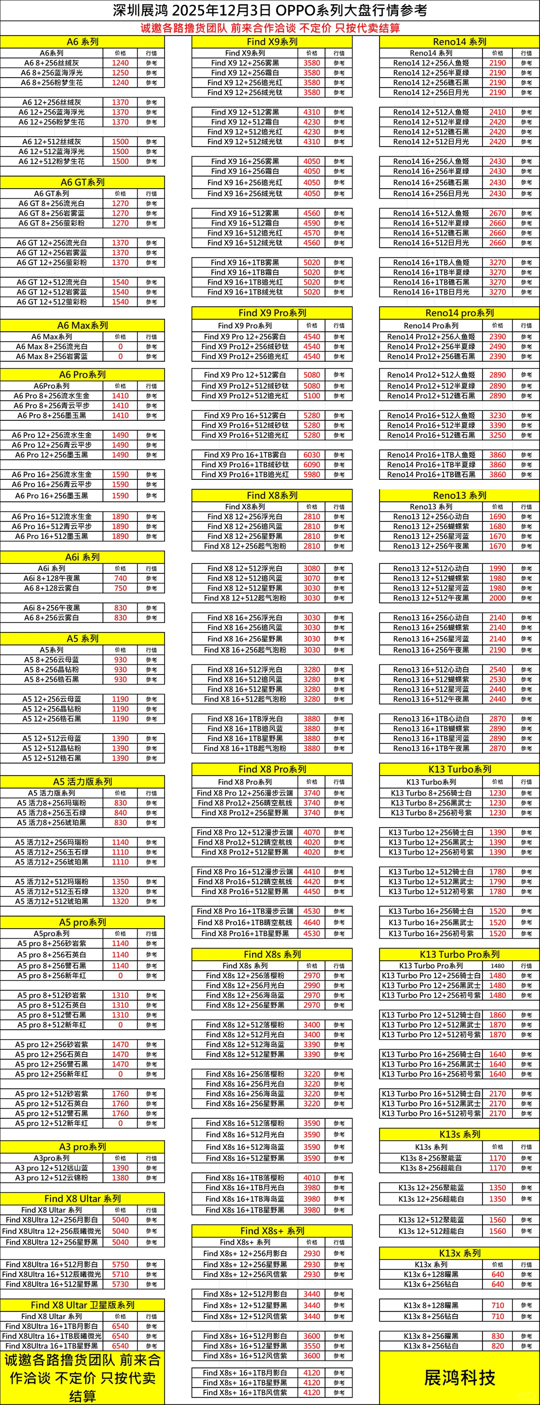 12月3日档口直收百亿补贴手机大盘行情表