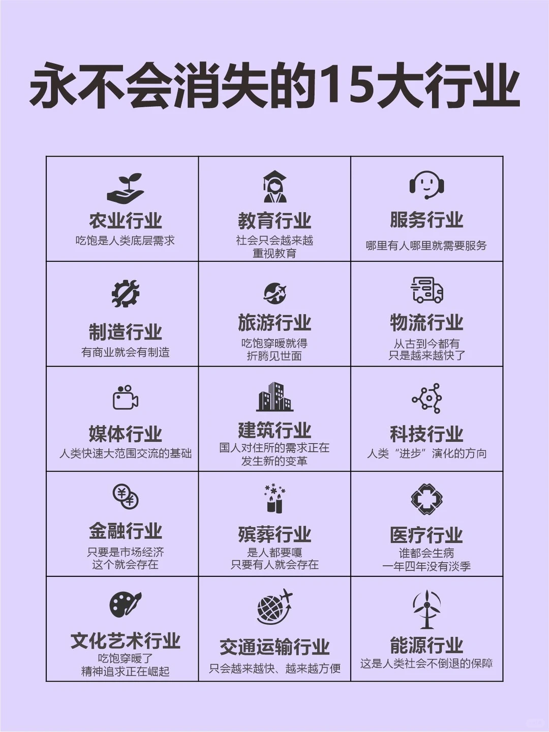 永不会消失的十五大行业