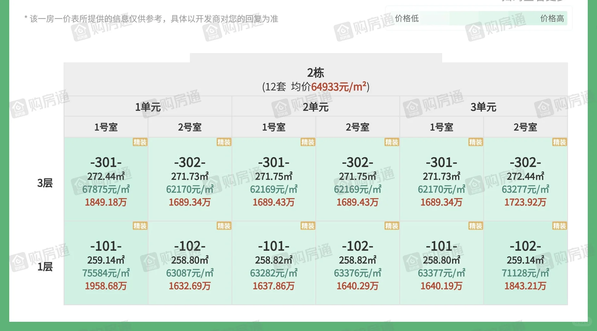 锦宸院二期上玺取证，这个价格你满意吗？