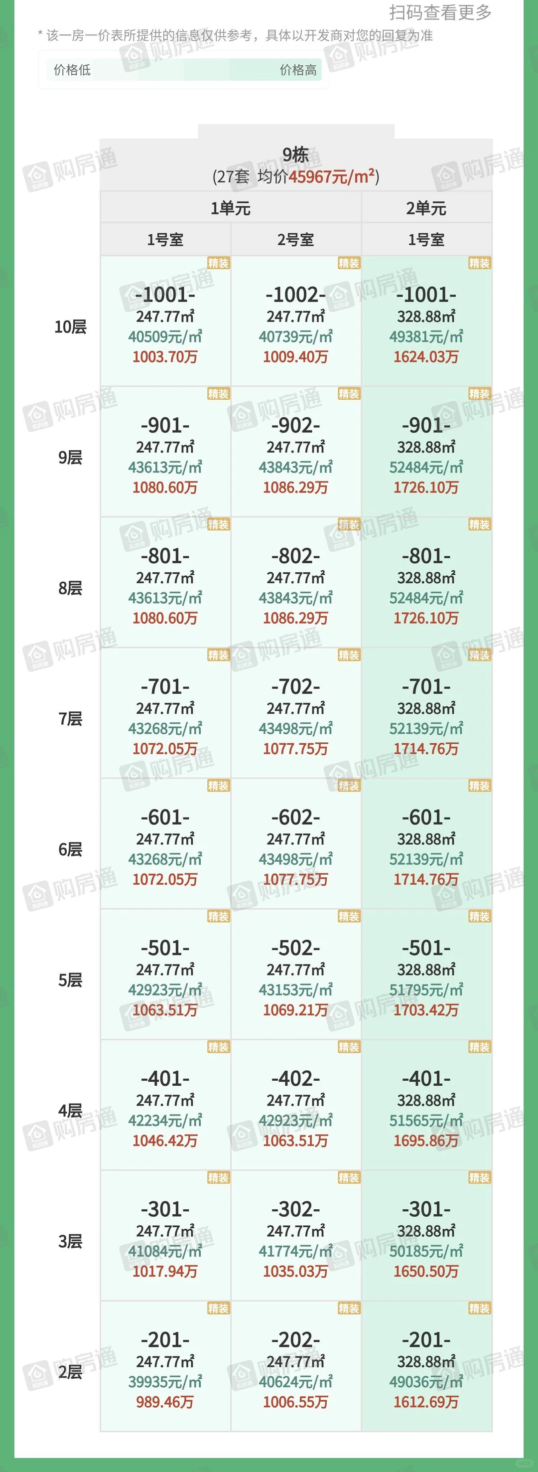 锦宸院二期上玺取证，这个价格你满意吗？