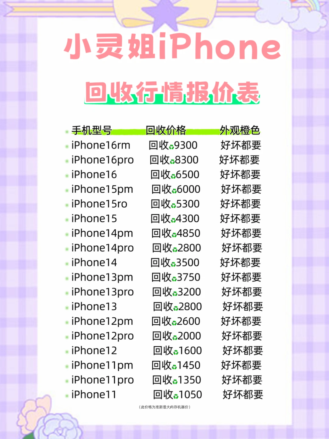 二手iPhone🍎手机市场回收行情价大公开！