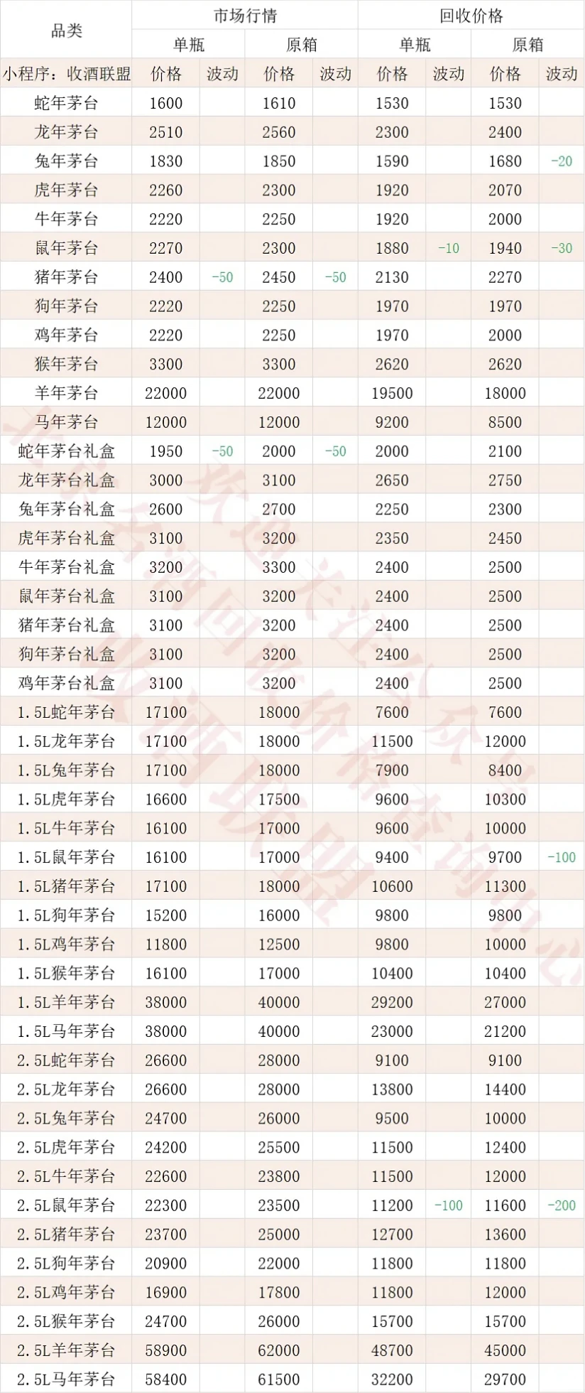 2025.12.12今日茅台