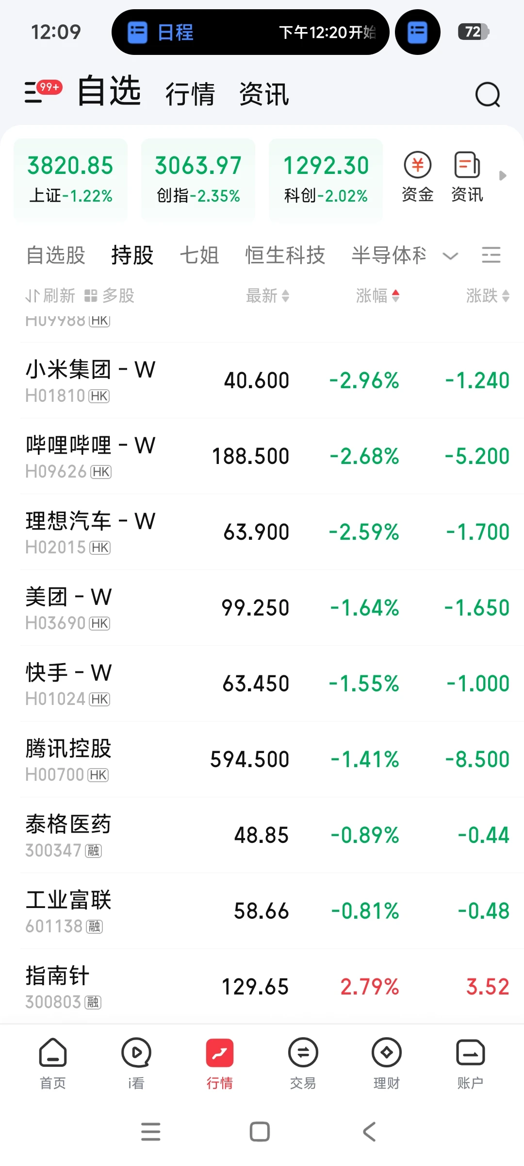 两天亏了60多万，亏了200个了 谁受得了啊！