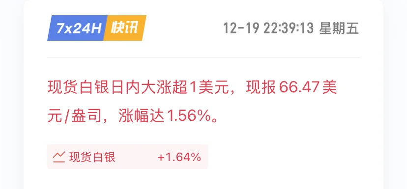 白银暴涨超一美元