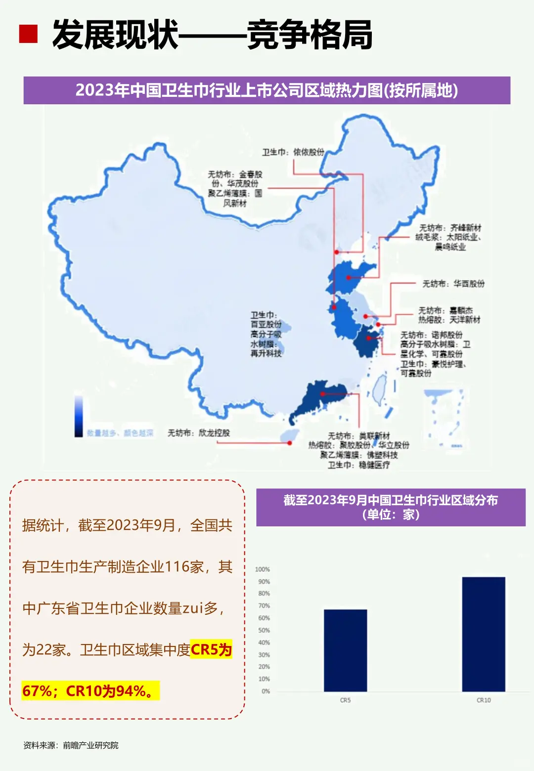 一天了解一个行业：卫生巾行业