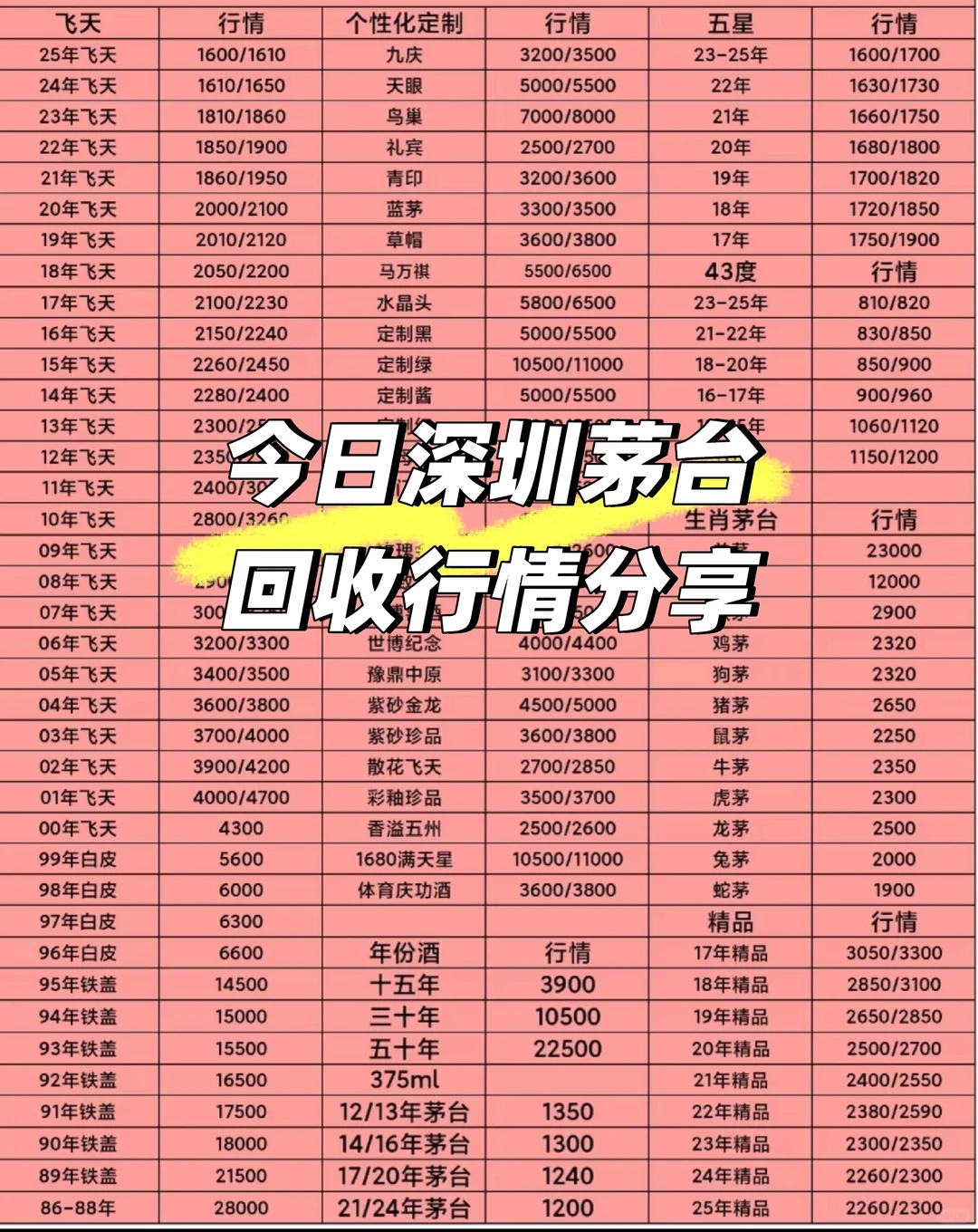 12月19号深圳茅台回收行情分享