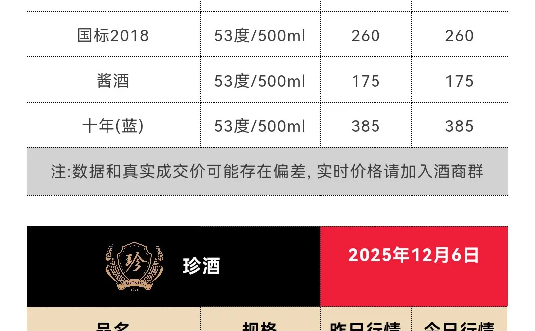 12月7日今日最新茅台行情1530