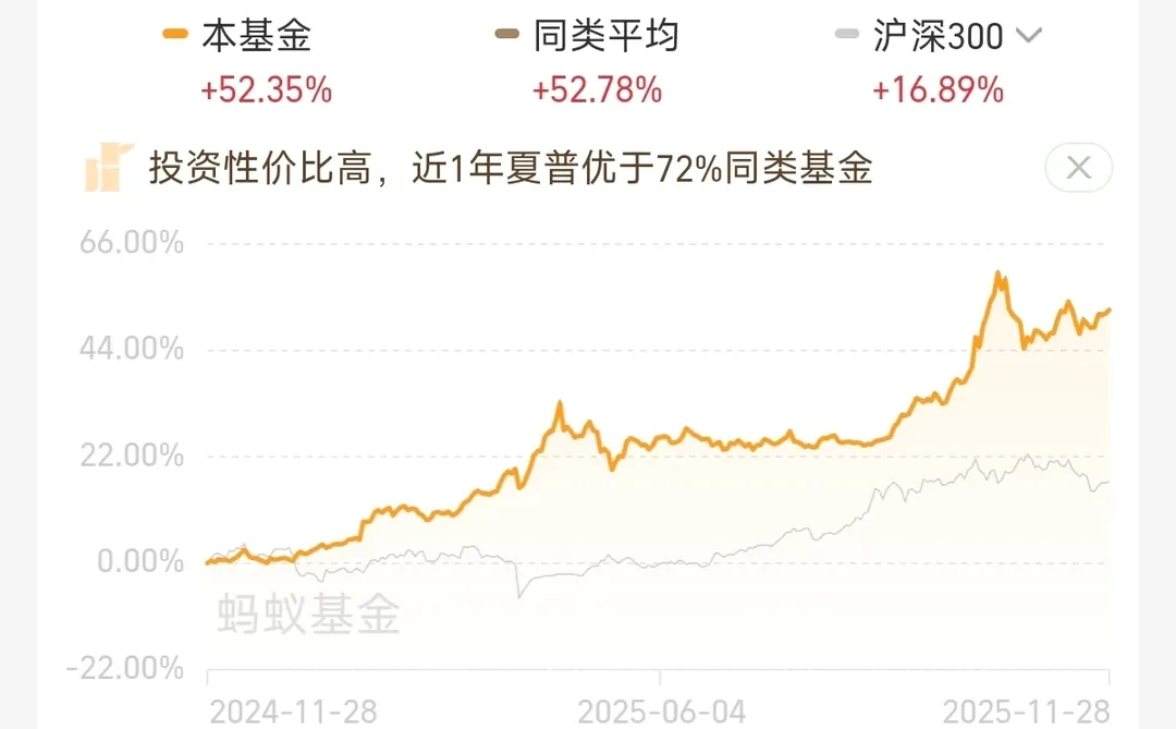 大黄8月已告诉我们，只有耐心的人才能吃肉