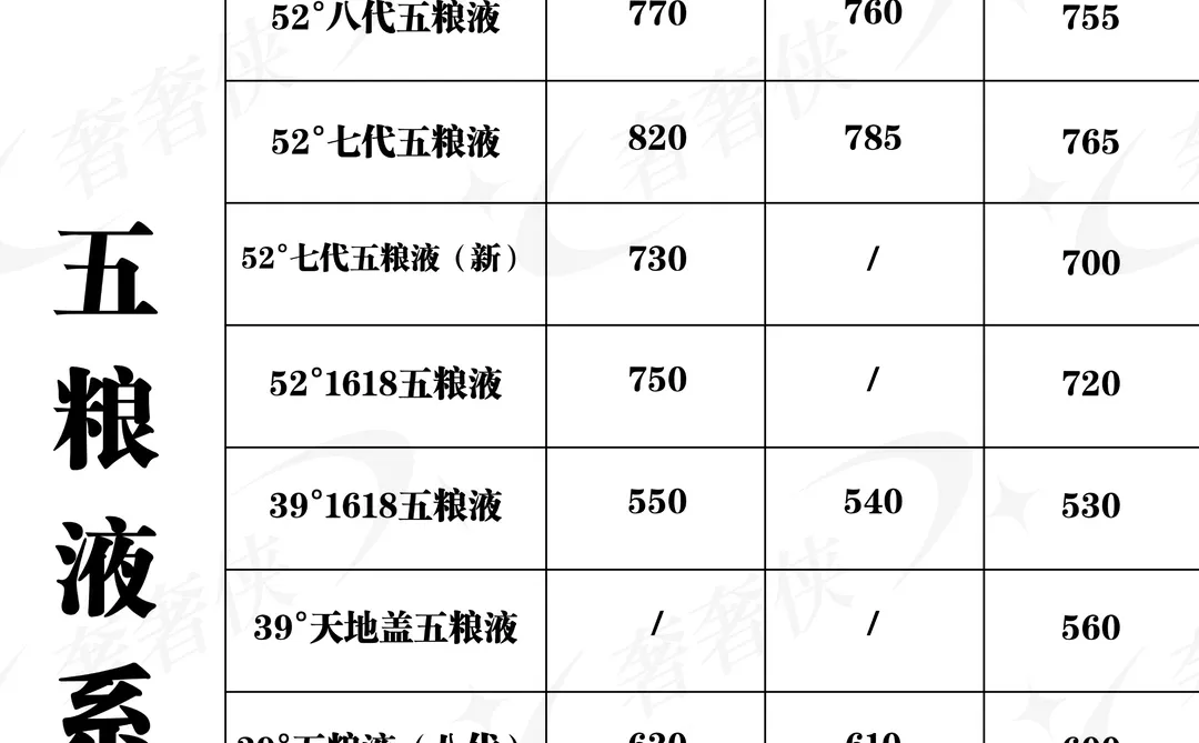 【奢奢侠】12.1杭州茅台行情参考