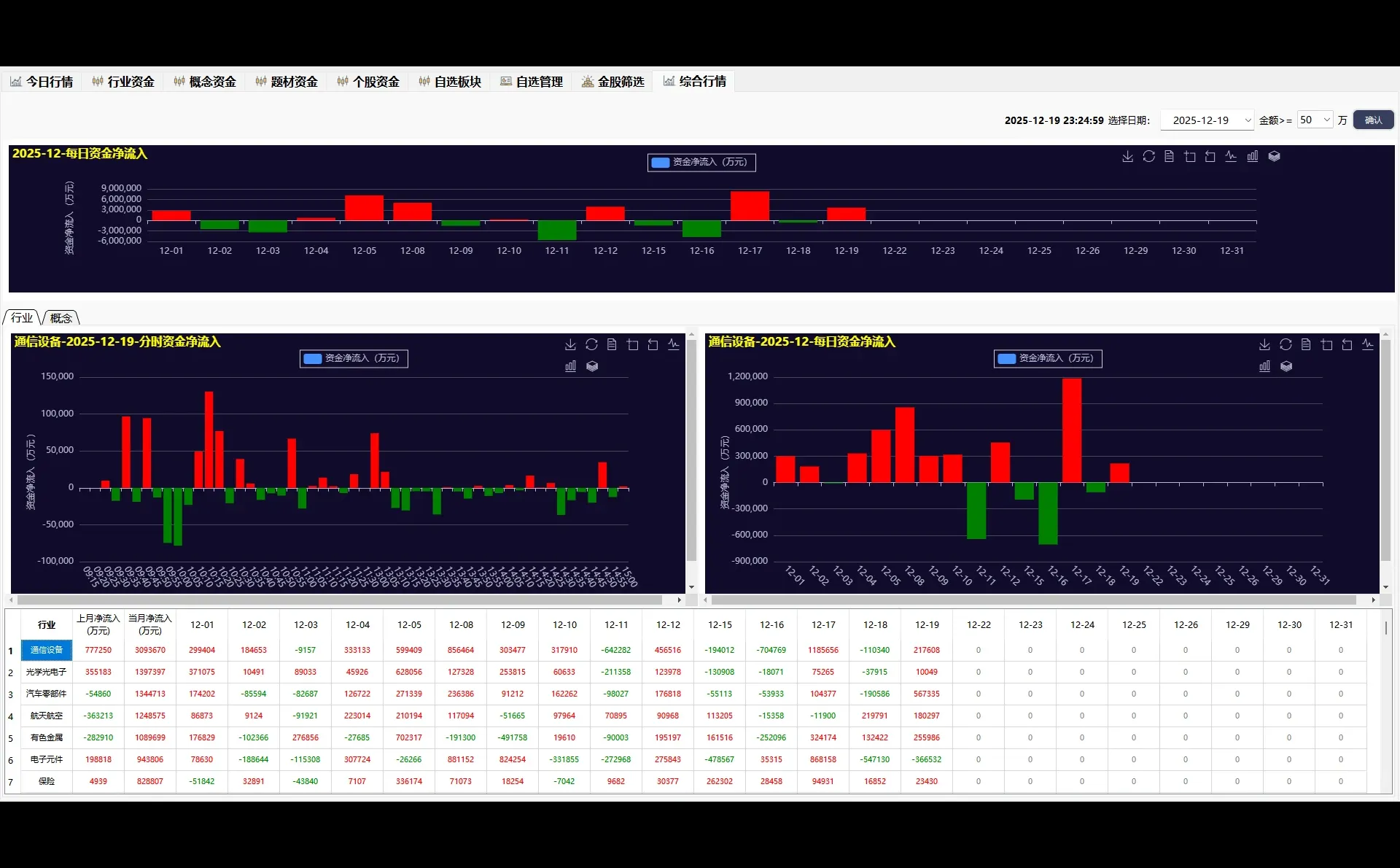专业股票行情分析软件