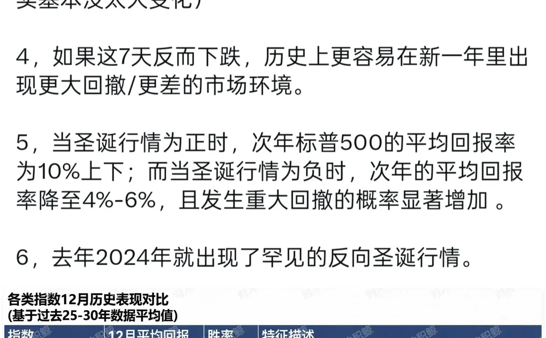 美股为什么所有人都在等下周的圣诞行情？