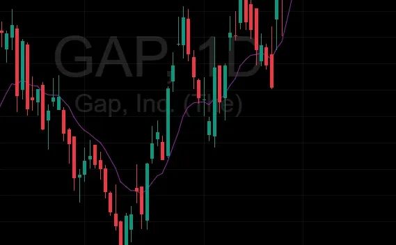 年末上涨行情更稳更明显的往往是零售行业