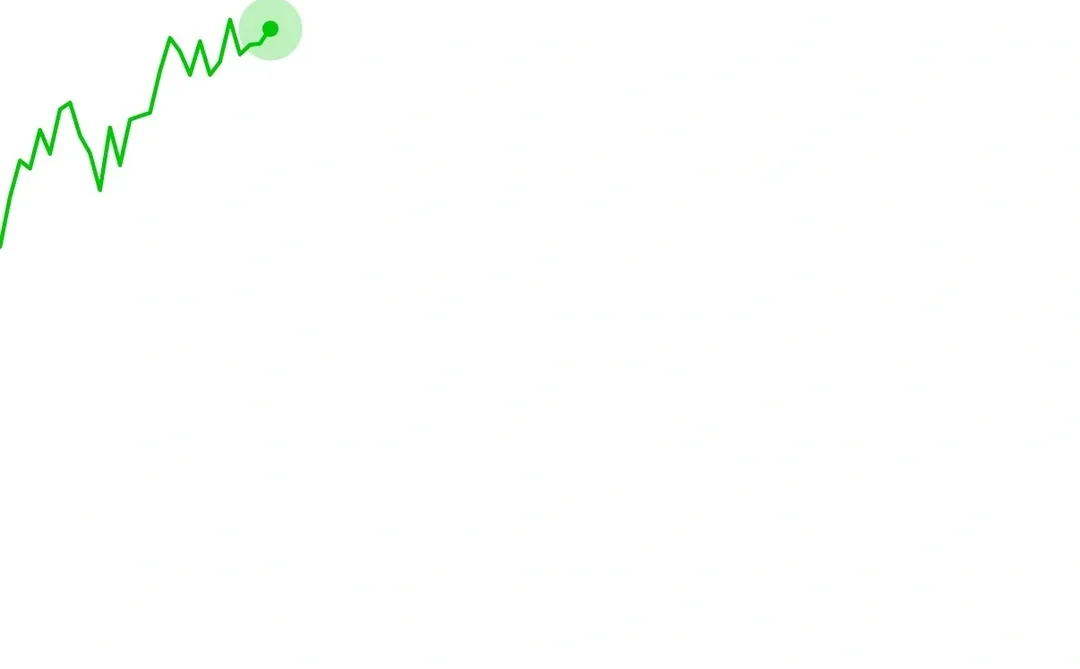 CPI指数下降，市场开始反弹