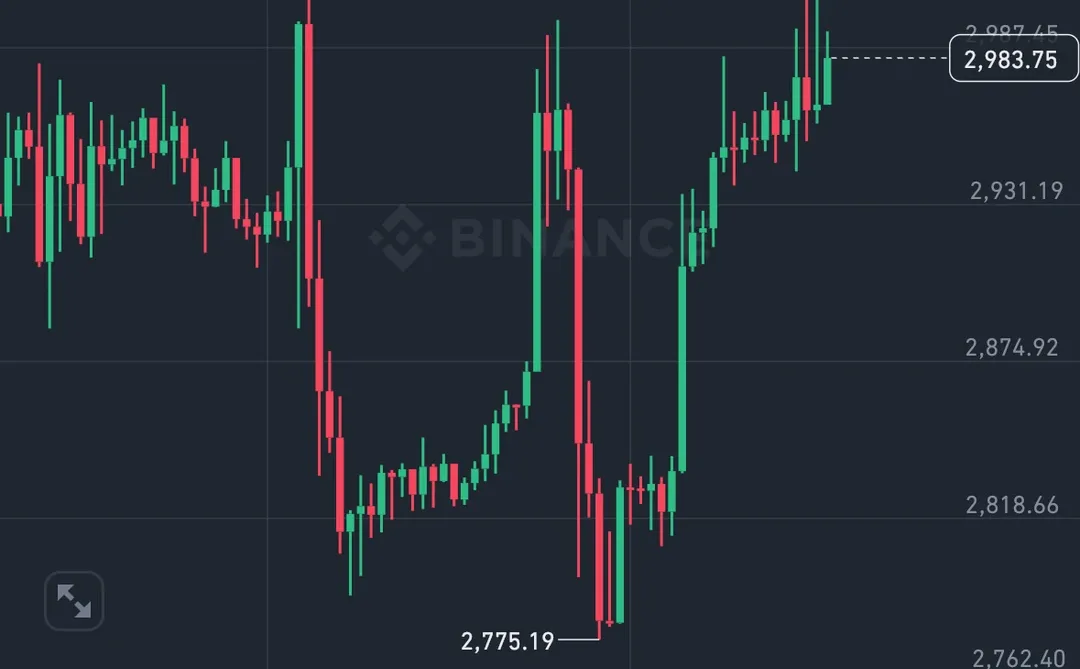 这样的行情你会如何把握❓