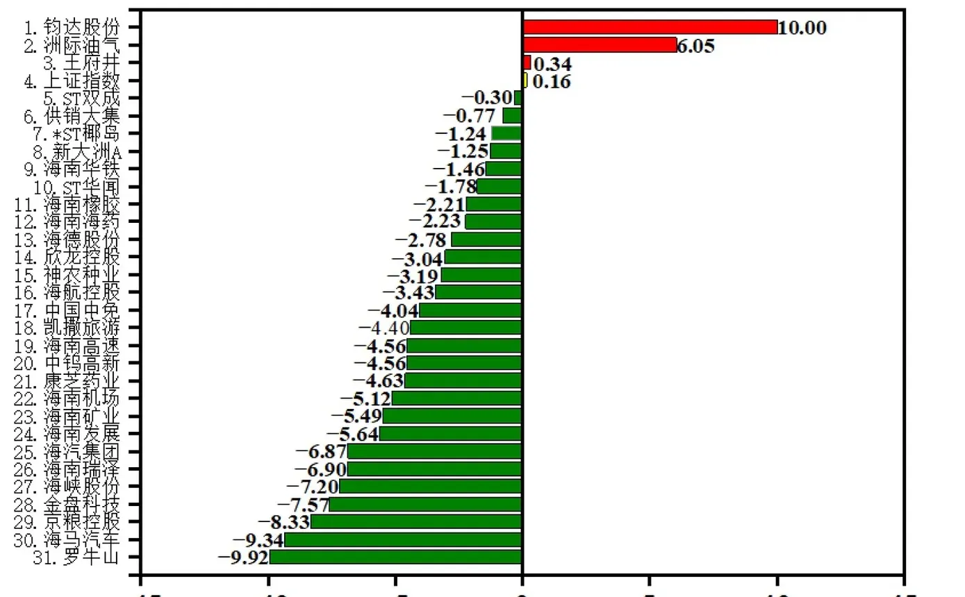 2025.12.18海南大跌，中免大跌
