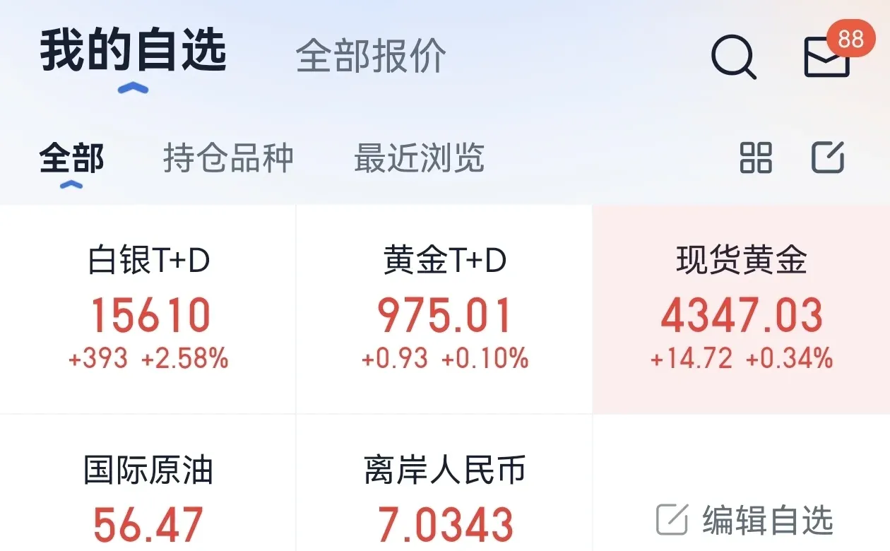 20年，我有1000手TD银 多单