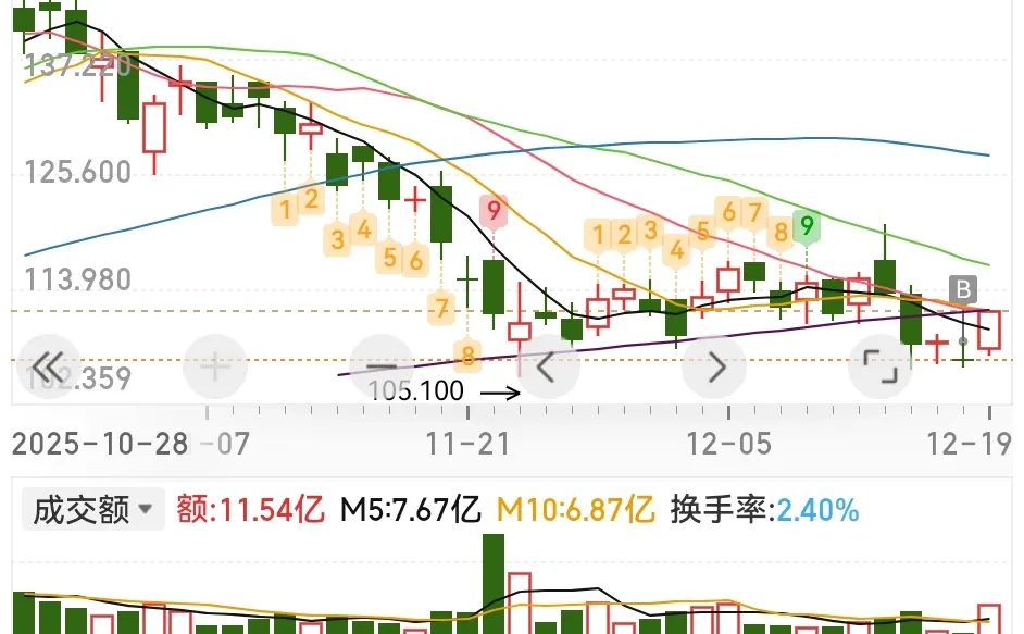 接下来要进入圣诞行情了么🥰