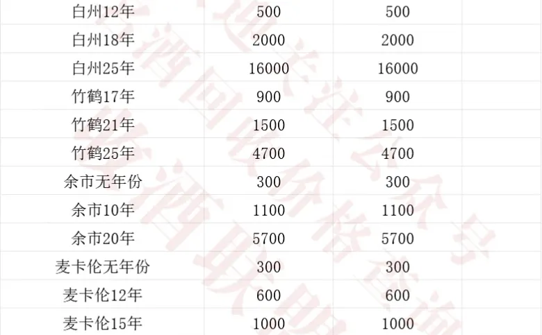 2025.12.12今日茅台