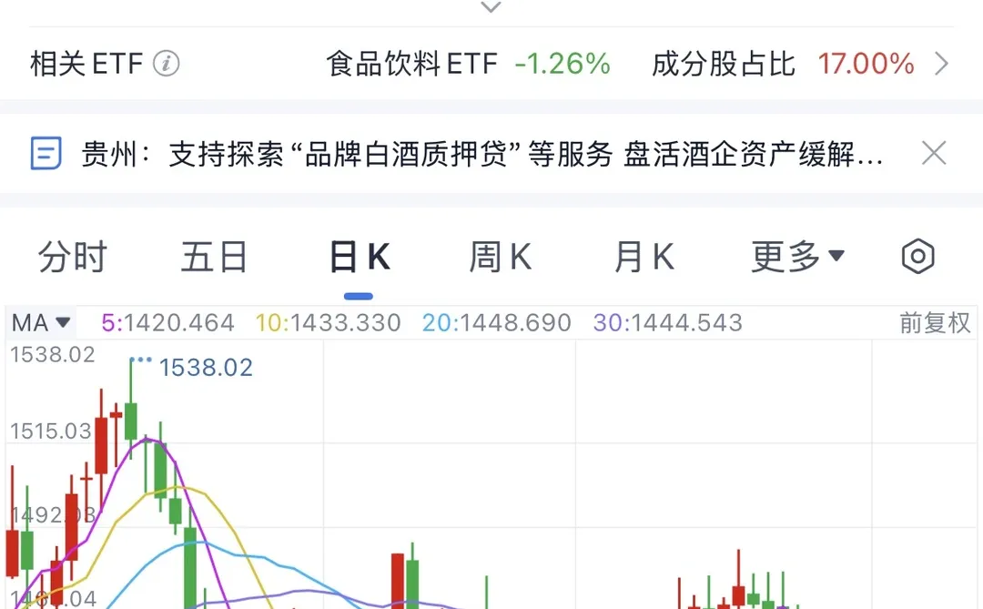 茅台的股价已经低于飞天茅台的批发价了…