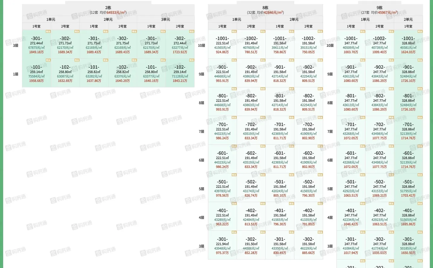 锦宸院二期上玺取证，这个价格你满意吗？