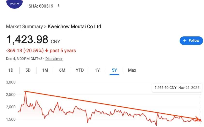 茅台啊，也走下神坛了